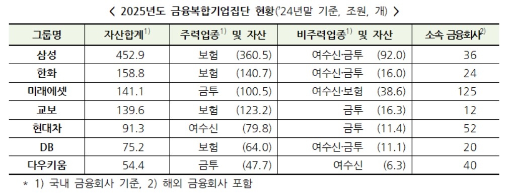 2025년도 토토사이트 프리미어토토 현황 [금융위원회 제공]