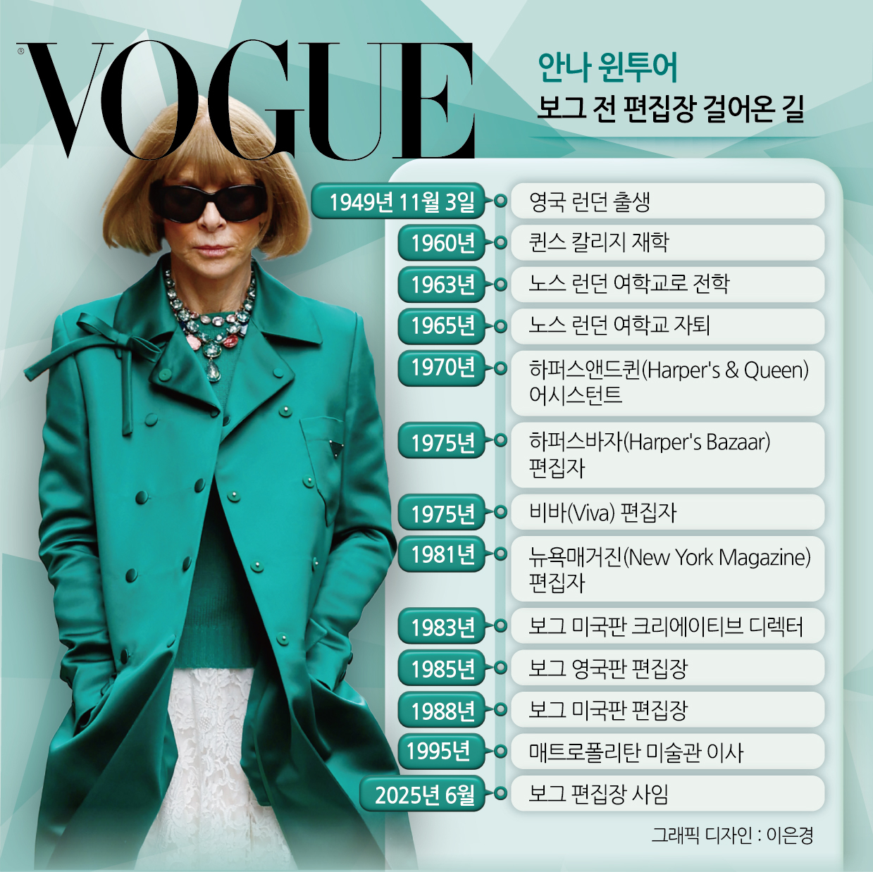 안나 윈투어 보그 전 편집장 걸어온길