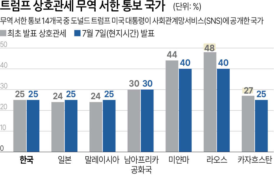 [연합]