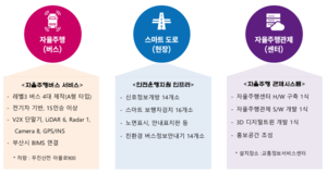 토토사이트 로퍼 먹튀 첫 자율주행버스 개통…9월 본격 운행