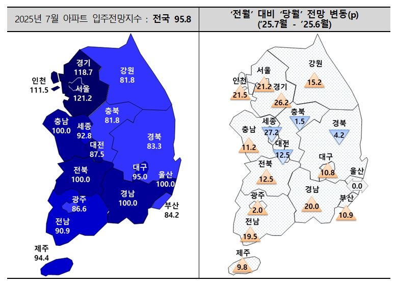 7월 토토사이트 설탕 입주전망지수. [주산연 제공]