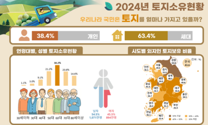 [국토교통부 제공]