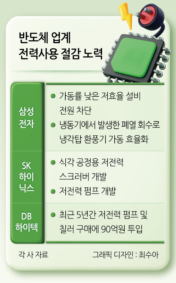 반도체