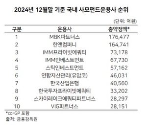 투자360