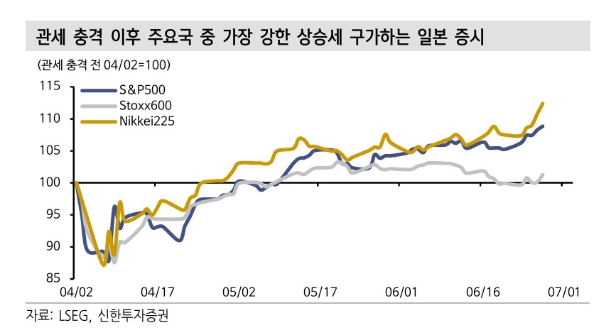 [신한투자증권]