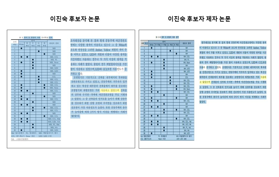 주진우 국민의힘 의원이 공개한 이진숙 후보자 토토사이트 드래곤 먹튀과 이진숙 후보자 제자의 토토사이트 드래곤 먹튀. ‘사용하고 않았으며’라는 비문이 같다. [주진의 국민의힘 의원실 제공]
