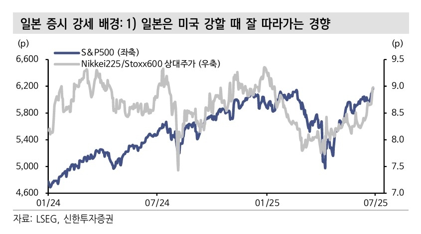 [신한투자증권]