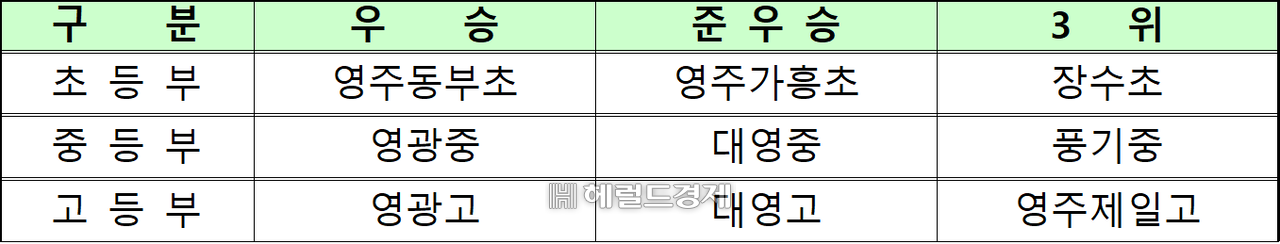 단체전경기결과