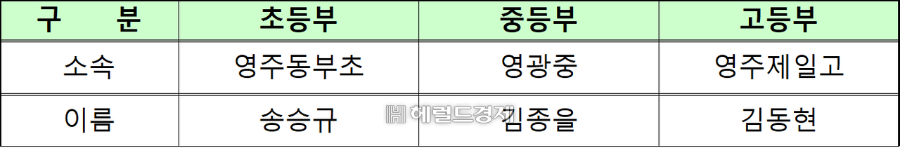 우수지도자