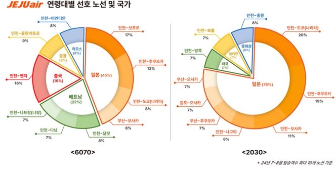 제주항공 제공