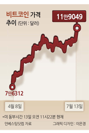 투자360