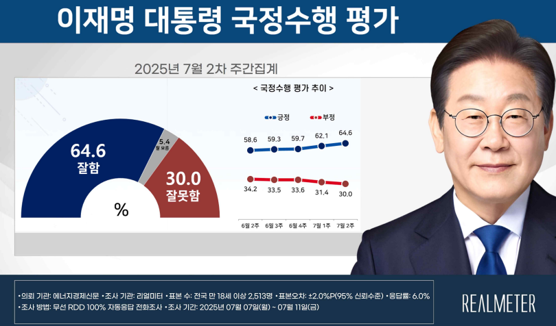 [리얼미터 제공]