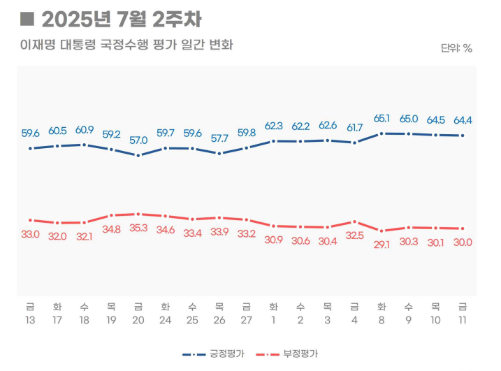 [리얼미터 제공]