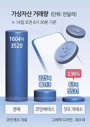 투자360