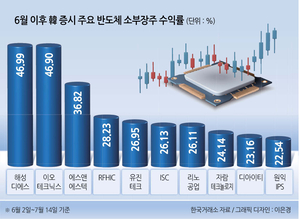 투자360