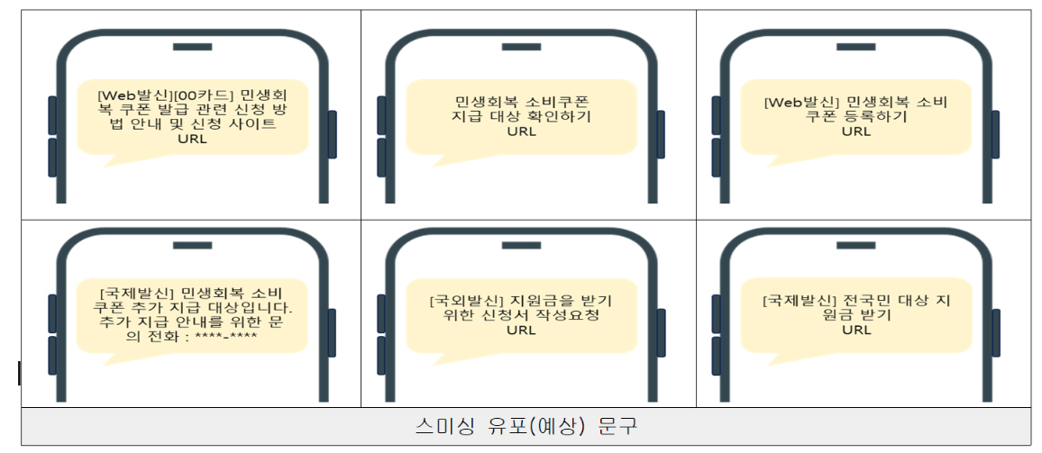 소비토토사이트 지분 관련 스미싱 예상 문구. [보호나라 캡처]