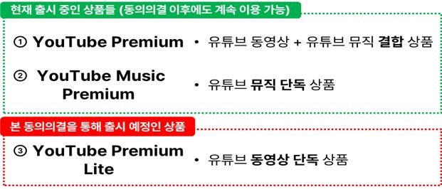 토토사이트 순수익 구독 상품 현황 [공정거래위원회 제공]