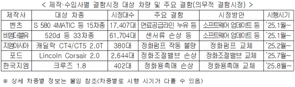 [환경부 자료]