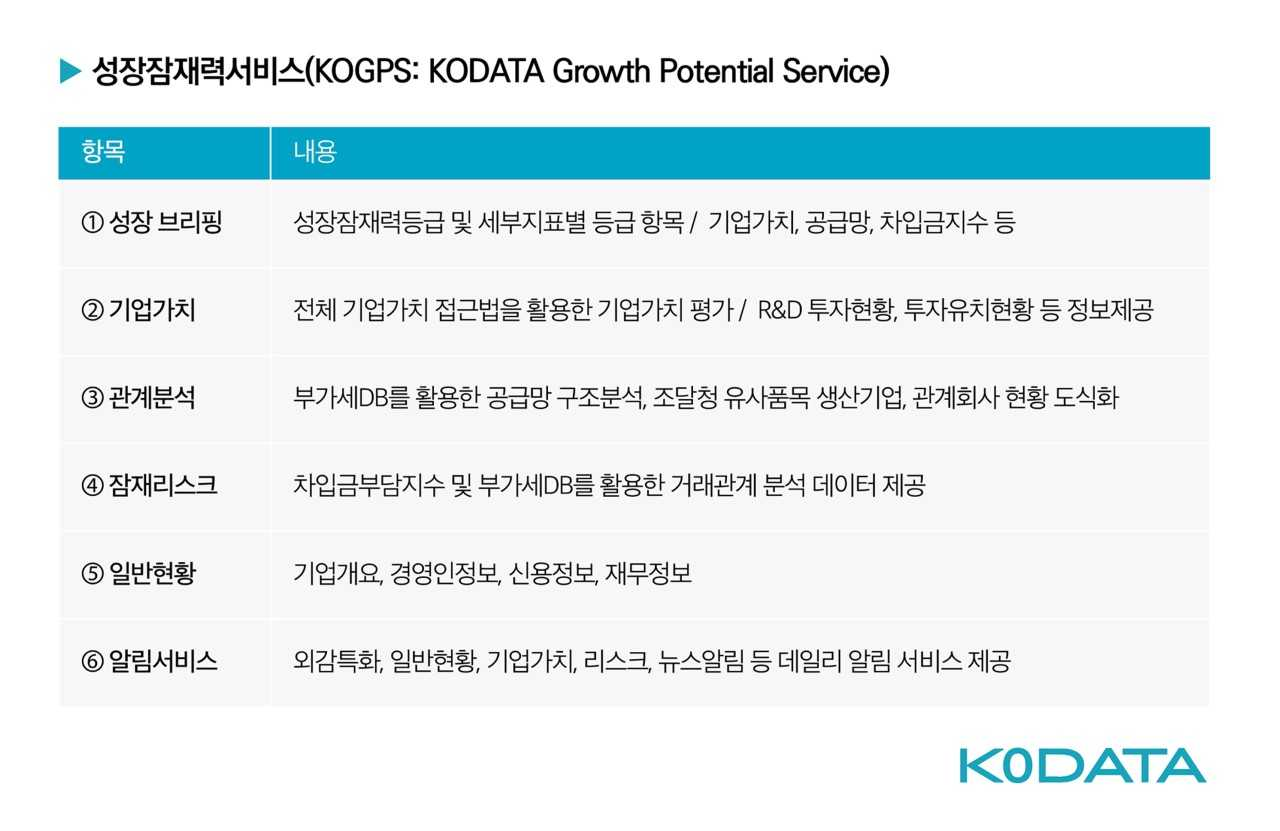 KOGPS 항목 설명. [KODATA]