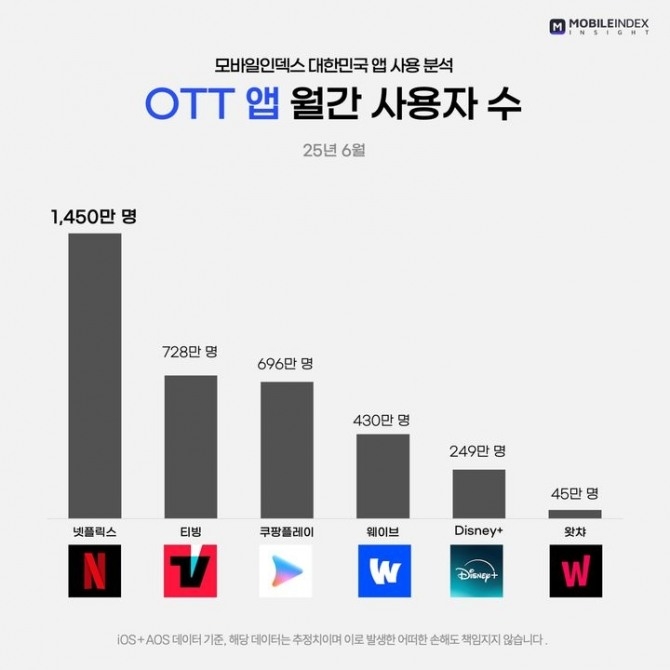 토토사이트 케이 벳 이용자 순위 [모바일인덱스]