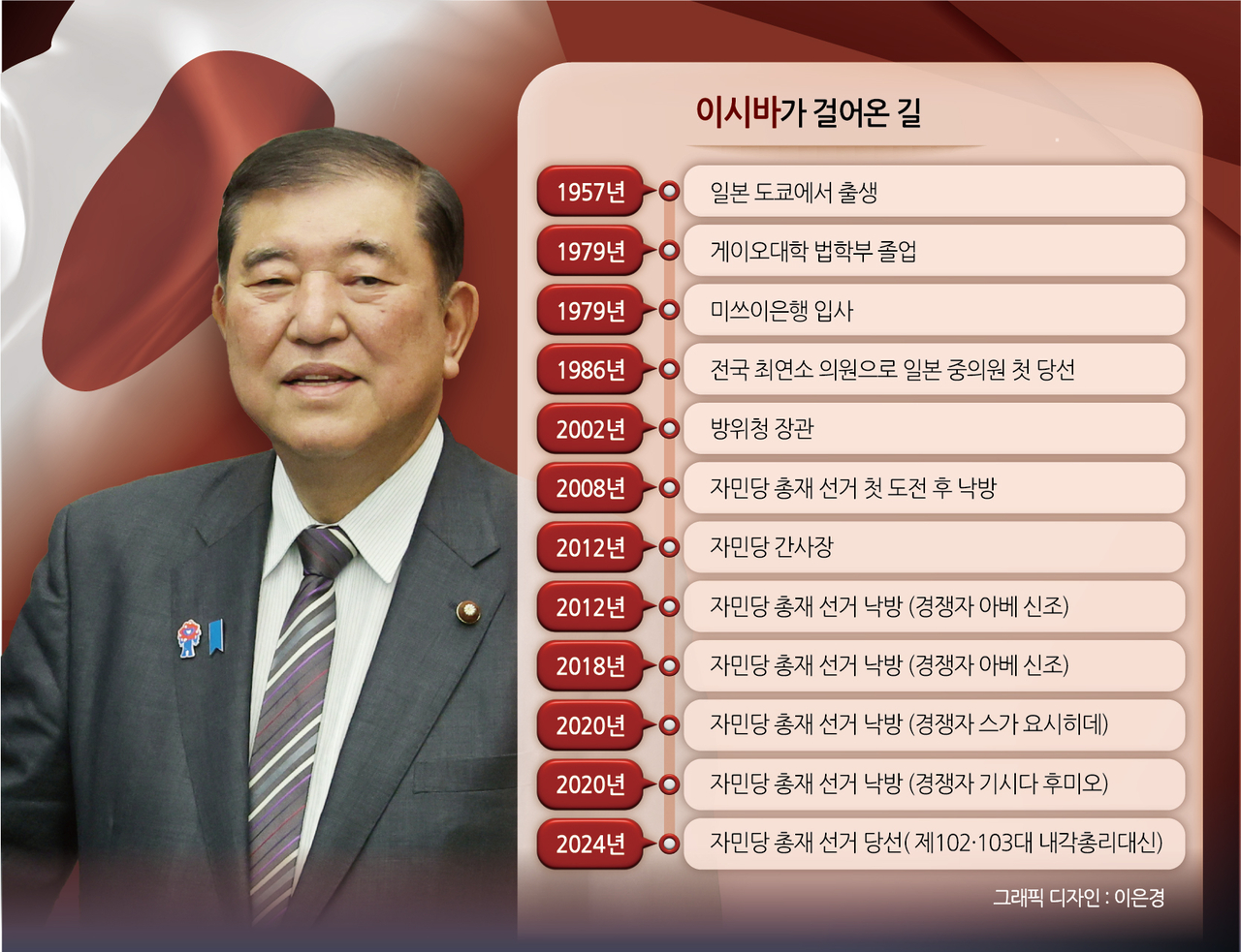 토토사이트 신고보상 시게루 일본 총리가 걸어온 길