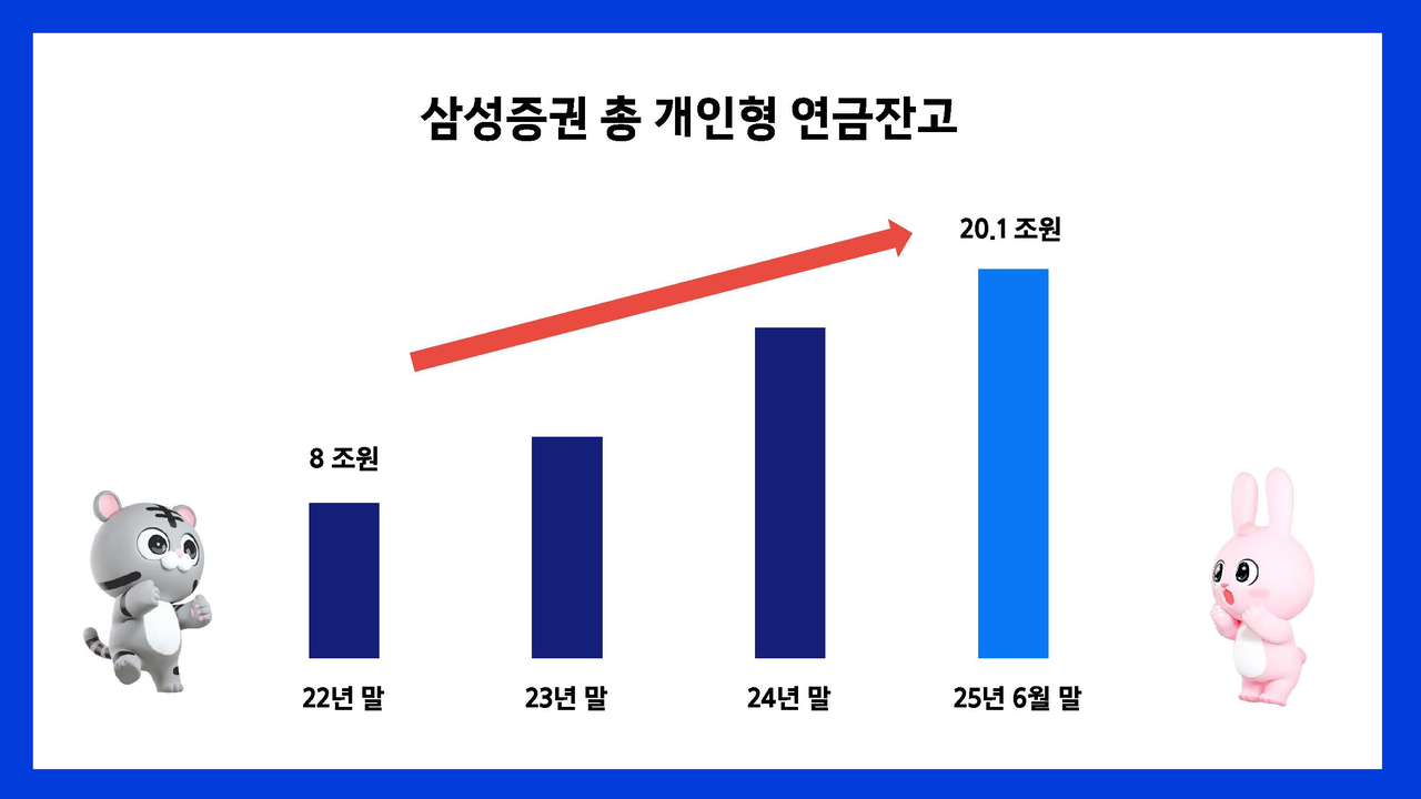 [삼성증권 제공]