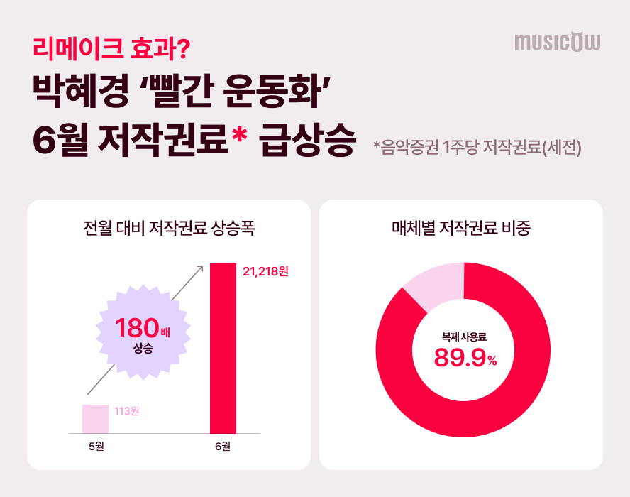 [뮤직카우]