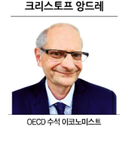 한국 경제, 지속 성장을 위한 세 가지 요소[크리스토프 앙드레]