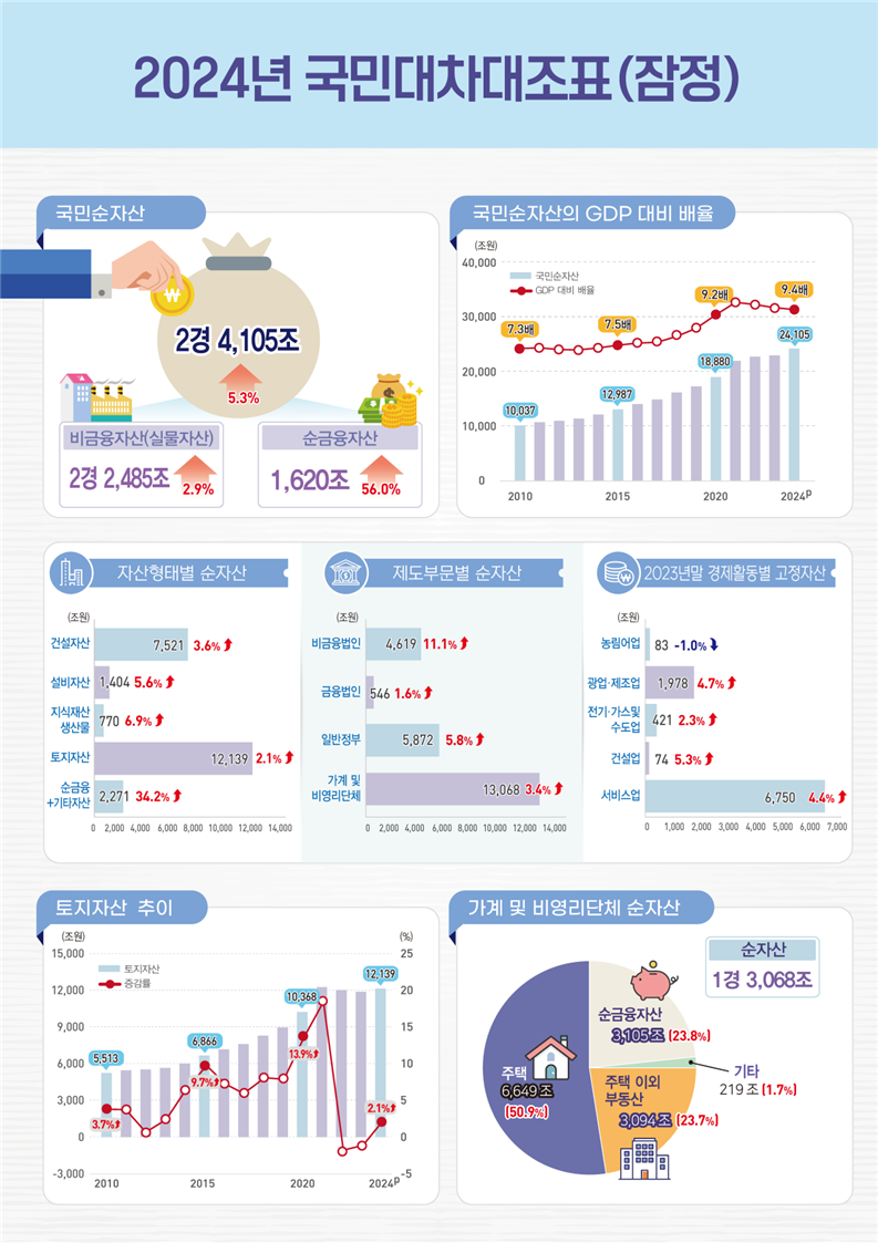 [통계청 제공]