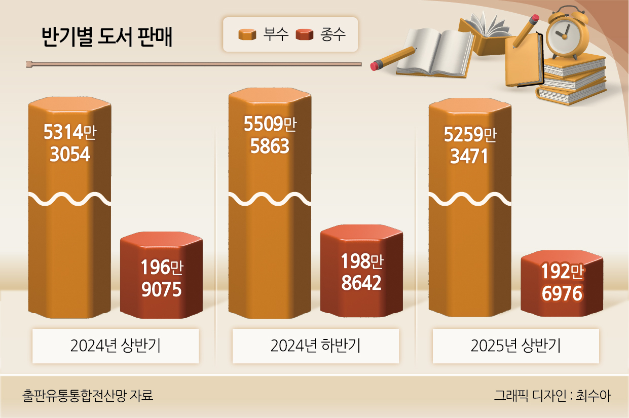 국내 출판시장 반기별 도서갤럭시 토토사이트 현황