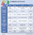 메리츠 M&A 통큰 행보…SK이노 ‘5조 유동화’ 낙점
