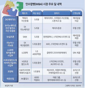주간 '딜'리버리
