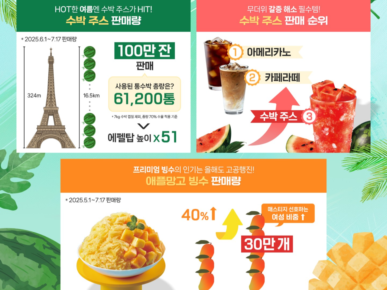 투썸플레이스 빙수 [투썸플레이스 제공]