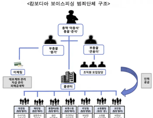 세상&