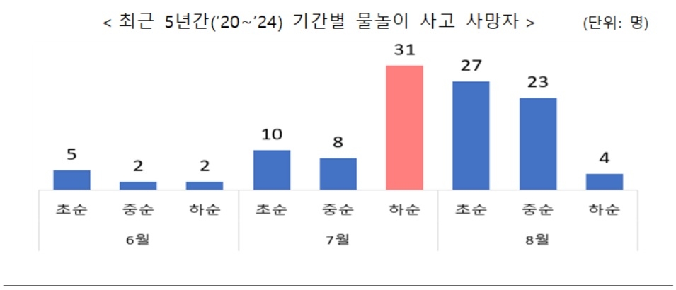 [행정안전부 자료]