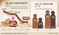 집 때문에 서울 떠난 청년 2년간 10만명, 어디로 갔나 [이슈&뷰]