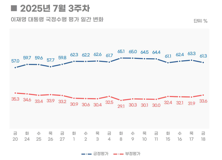 [리얼미터 제공]
