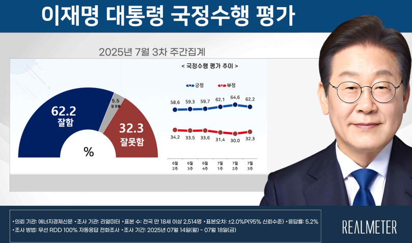 [리얼미터 제공]