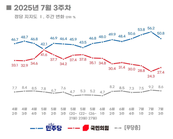 [리얼미터 제공]