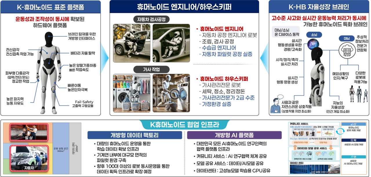 자율성장 AI원탑토토 글로벌 TOP 전략연구단 개요.[한국기계연구원 제공]