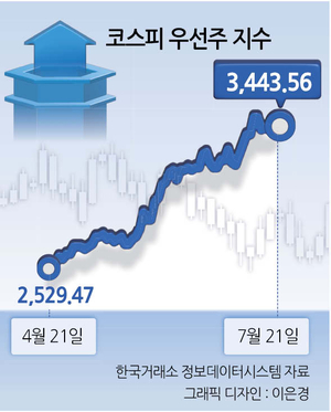 투자360