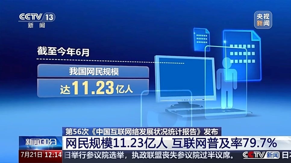 2025년 6월 기준, 중국의 인터넷 이용자(네티즌) 수는 11억 2300만 명에 달하며, 전국 인터넷 보급률은 79.7%에 이르렀다. CMG