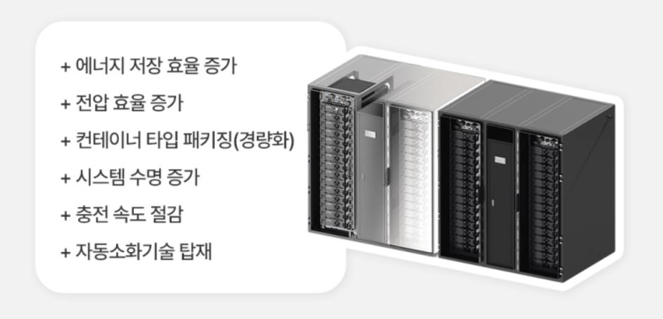 한화오션과 달맞이 토토사이트스페이스가 개발한 선박용 ESS 관련 설명. [한화 제공]
