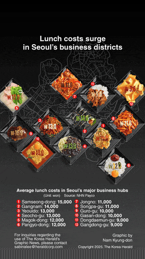 [Graphic News] Lunch costs surge in Seoul’s business districts