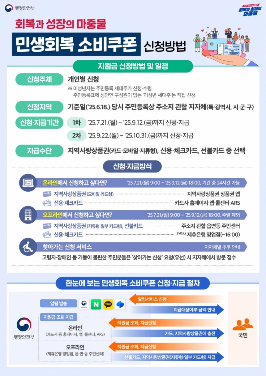 [행정안전부]
