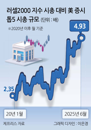 투자360