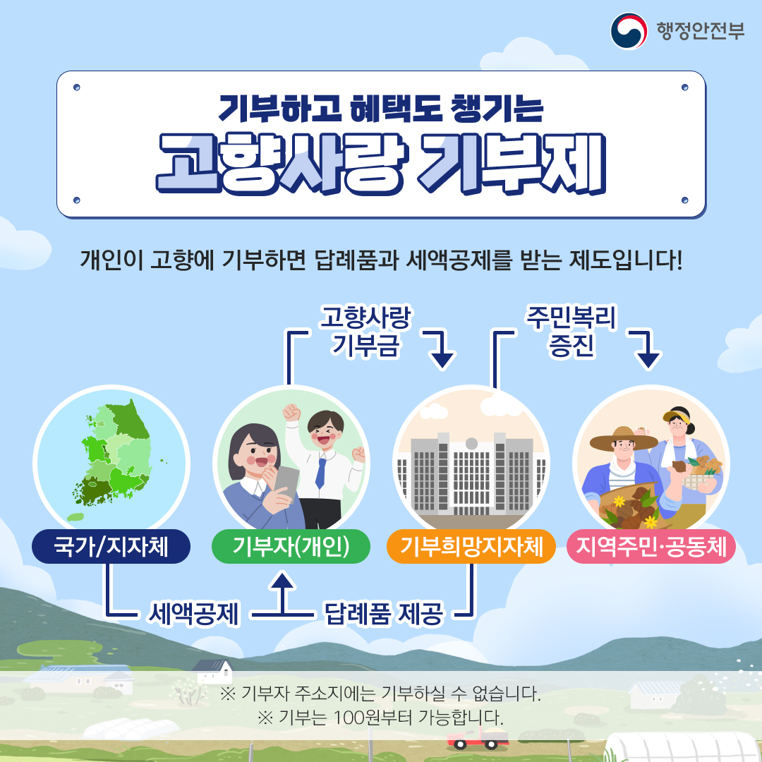 [출처 : 고향사랑3x3 토토사이트제 공식 누리집 ‘고향사랑e음’]
