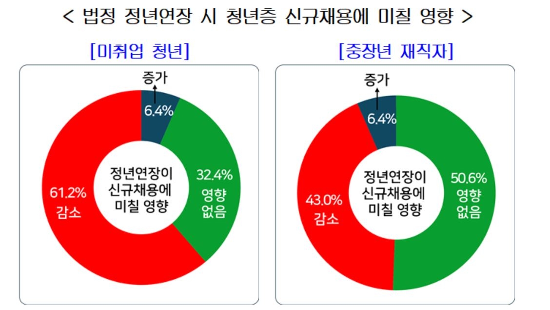 경총 제공