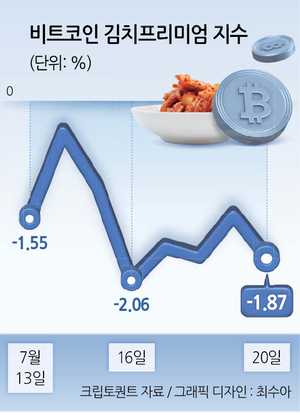 투자360