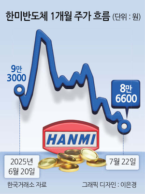 종목Pick